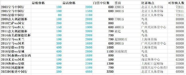 在尤文1-0击败那不勒斯的比赛中，弗拉霍维奇在比赛的尾声阶段被替换下场。